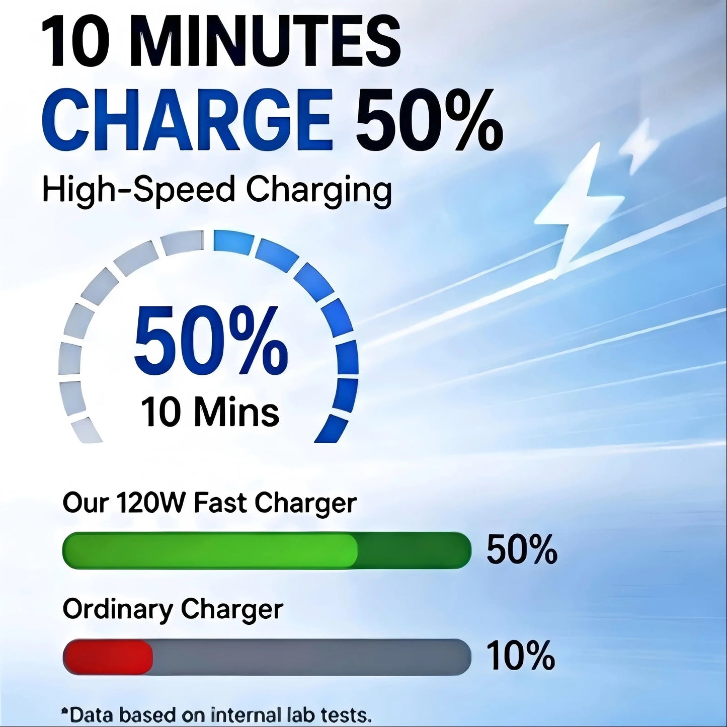 120W Max Multi-Port Charging Power Hub - High Speed Fast Charger, Vehicle/Auto Accessories, PD20W USB-A 65W, Tangle-Free Retractable Cables, Starry LED 1-Click Galaxy Projector for Phone Pad Laptop Car, High Speed Charger