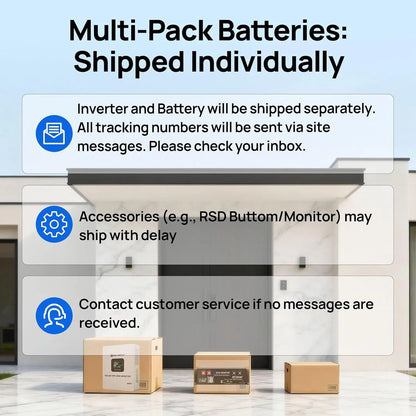 ECO-WORTHY Portable Power Station with Lifepo4 Cells, 5120Wh Large Capacity Battery Pack, 5000W AC Power Supply Inverter, 1Hr/2.5Hr Fast Charging, Bluetooth & Wifi App Control, Home Backup Emergency Solution