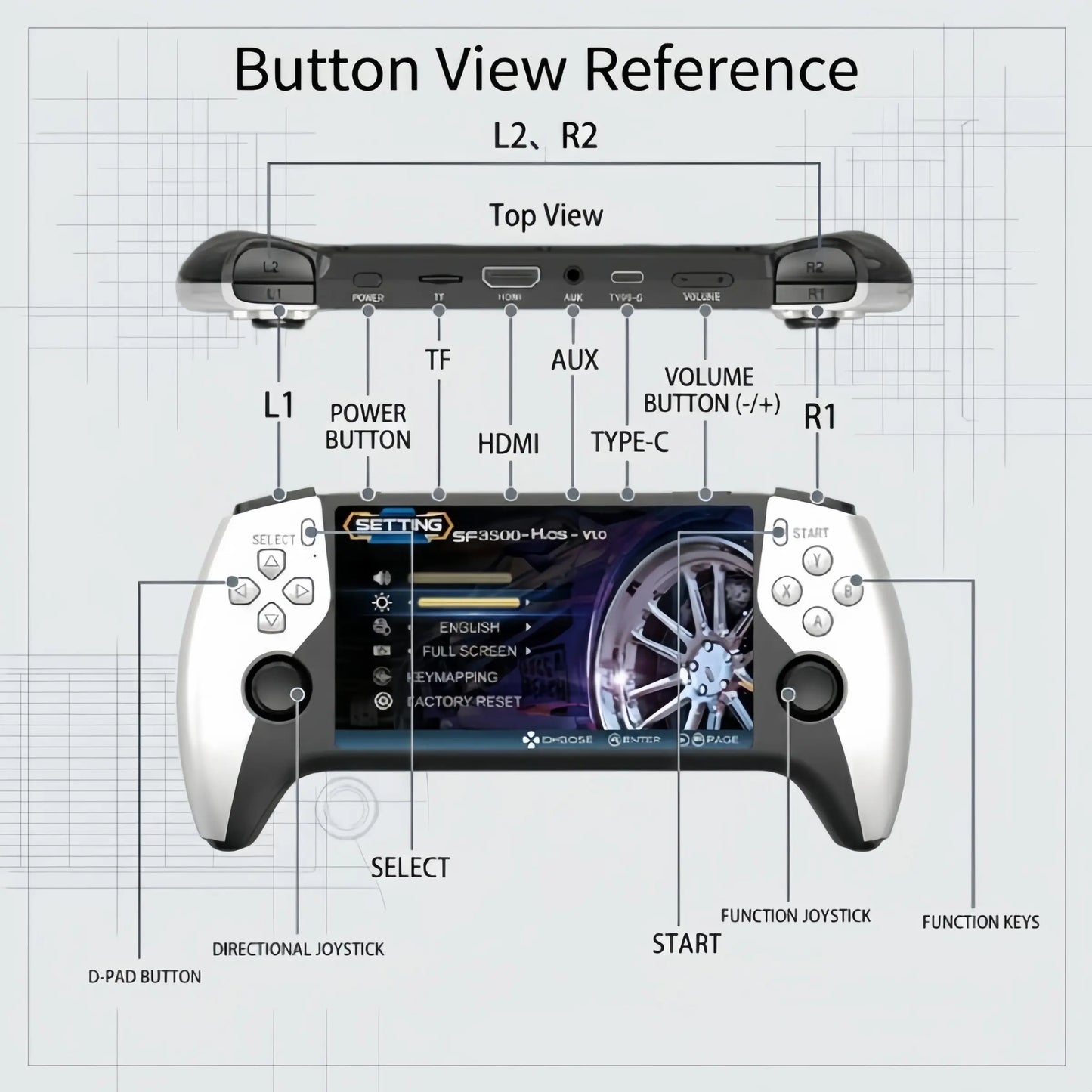 Sf3500 Retro Portable Handheld Console, Compact 5 Inch IPS HD Screen, Dual Joysticks, Compatible with Multiple Arcade Simulators, Ideal for Gaming Lovers