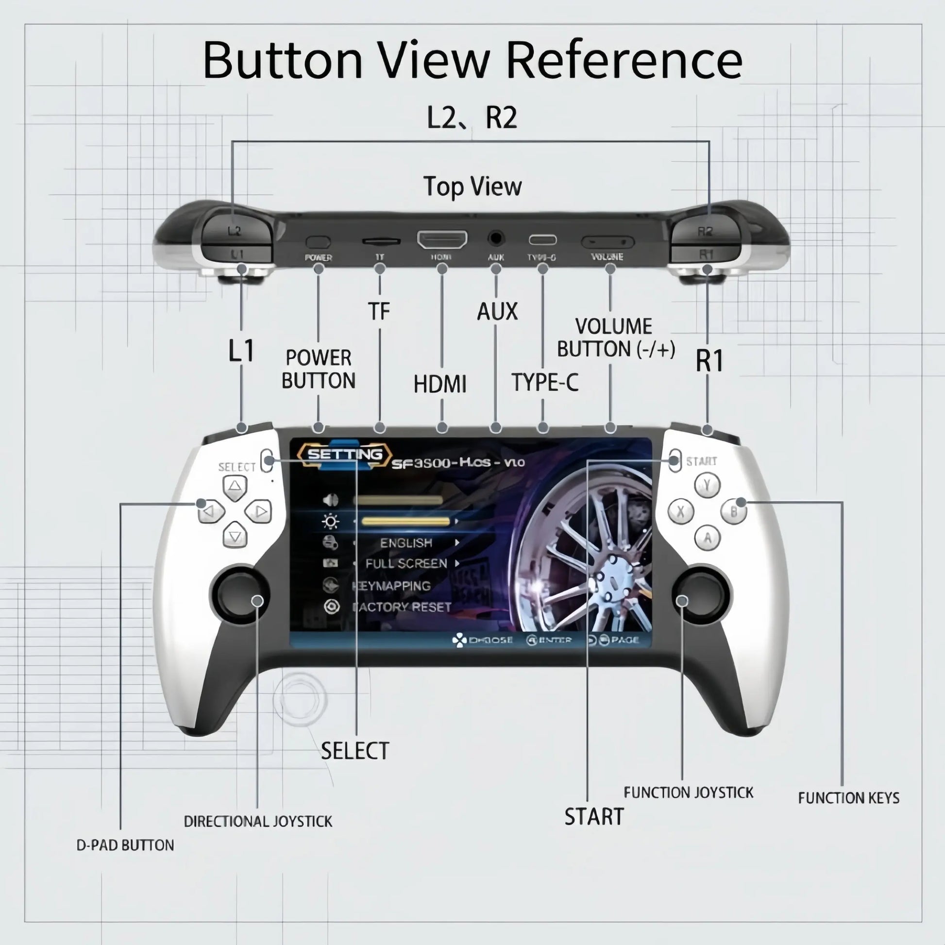 Sf3500 Retro Portable Handheld Console, Compact 5 Inch IPS HD Screen, Dual Joysticks, Compatible with Multiple Arcade Simulators, Ideal for Gaming Lovers